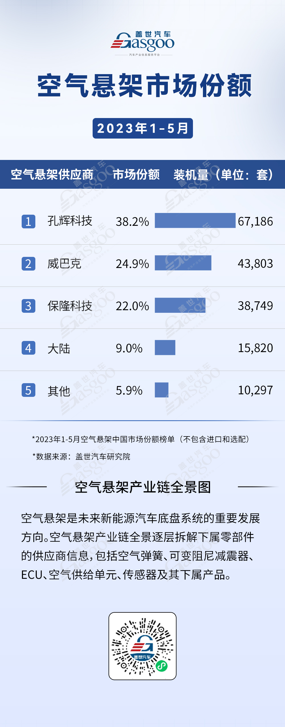 空气悬架，谁说国产品牌技不如人？