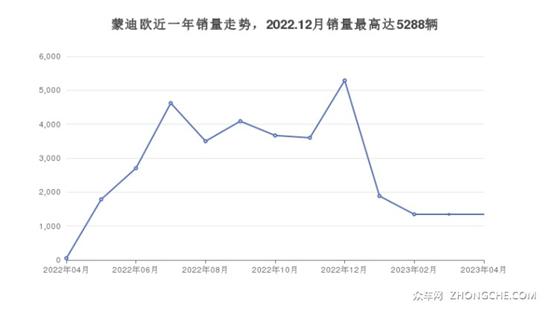 5座中型车15万左右哪款好 看完这几款再买