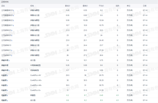 新能源车周报：新能源汽车保有量超1600万辆！奥迪或购买智己电动平台