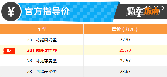 推荐两驱豪华型 2024款凯迪拉克XT4购车指南