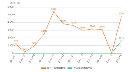 宝马i3落地不到24万 油改电我也认了