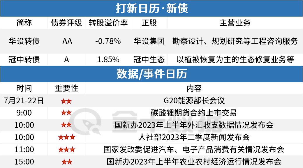 周五A股早餐汇：马斯克透露Optimus机器人产能受限主因