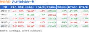 7月18日智能自控涨停分析：工业自动化，智能制造，工业互联网概念热股