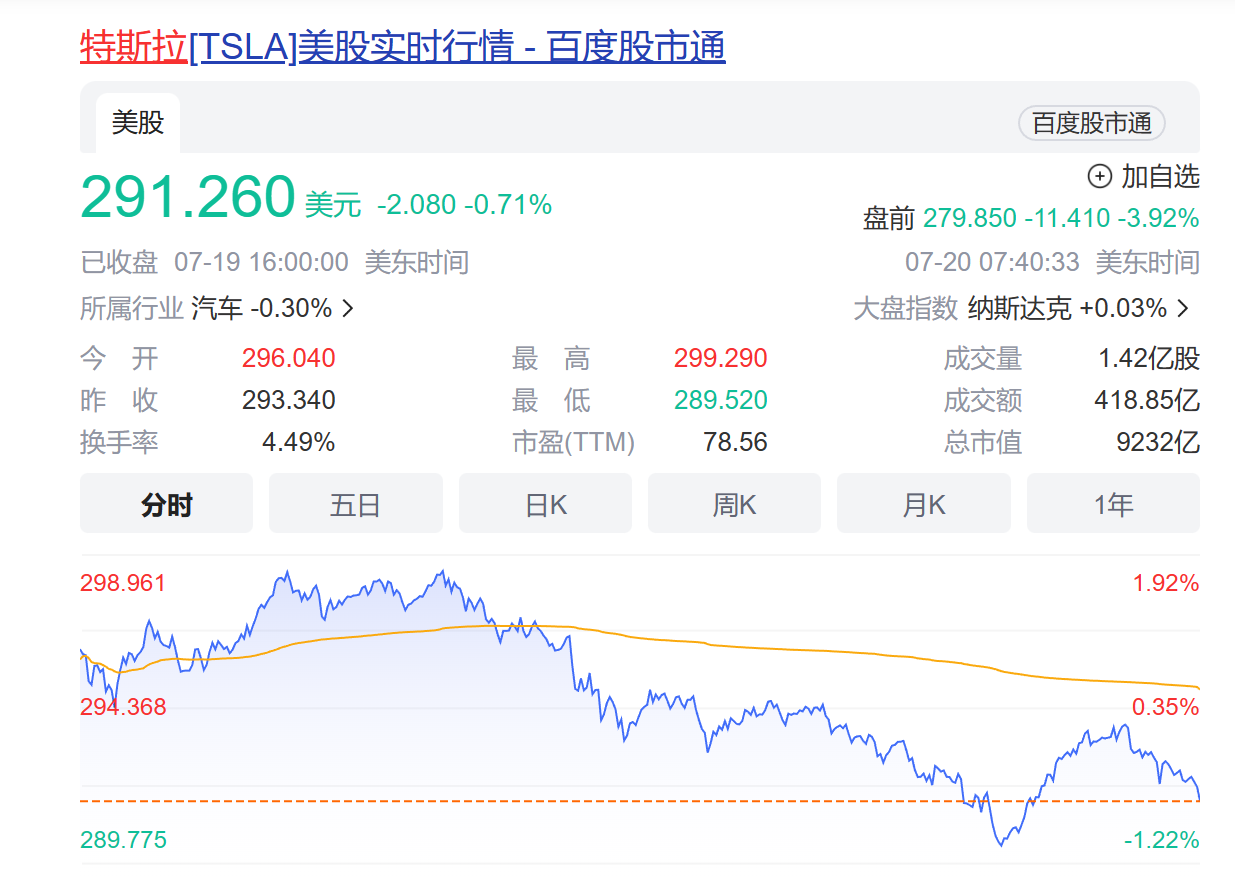 车企半年报：价格战致特斯拉毛利率走低，比亚迪净利润预超100亿