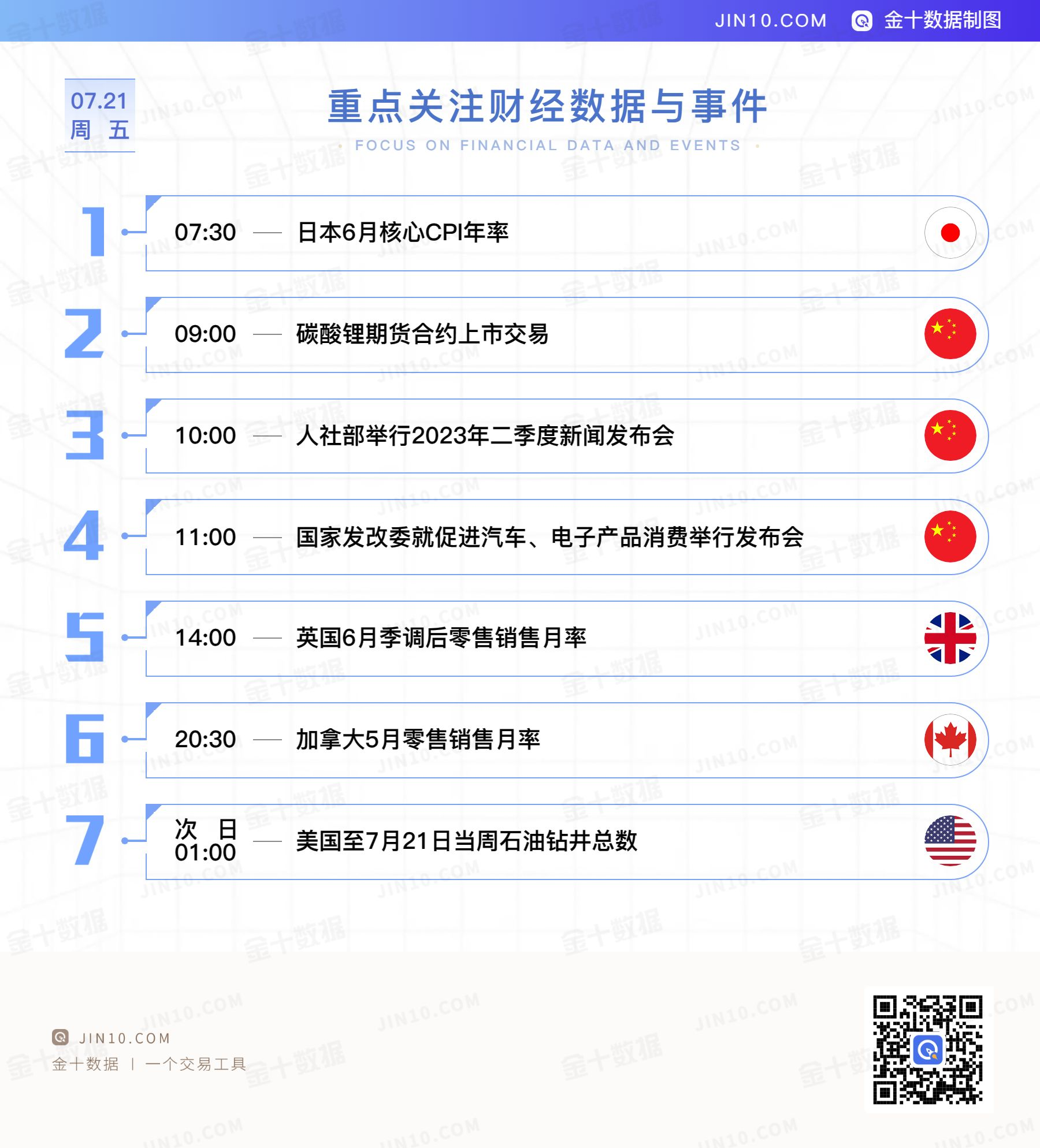 金十数据全球财经早餐 - 2023年7月21日