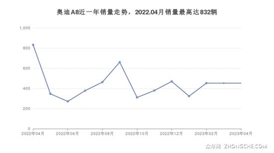 80万左右大型车排行榜 购车指数为你推荐