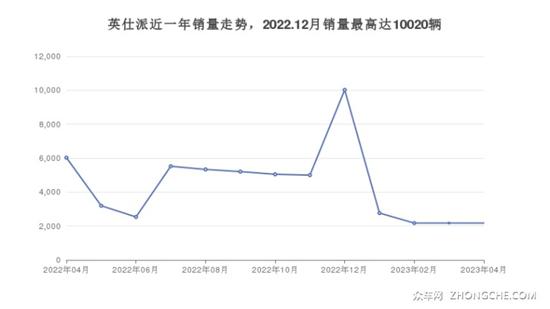 本田中型车车型23万左右推荐 高性价比