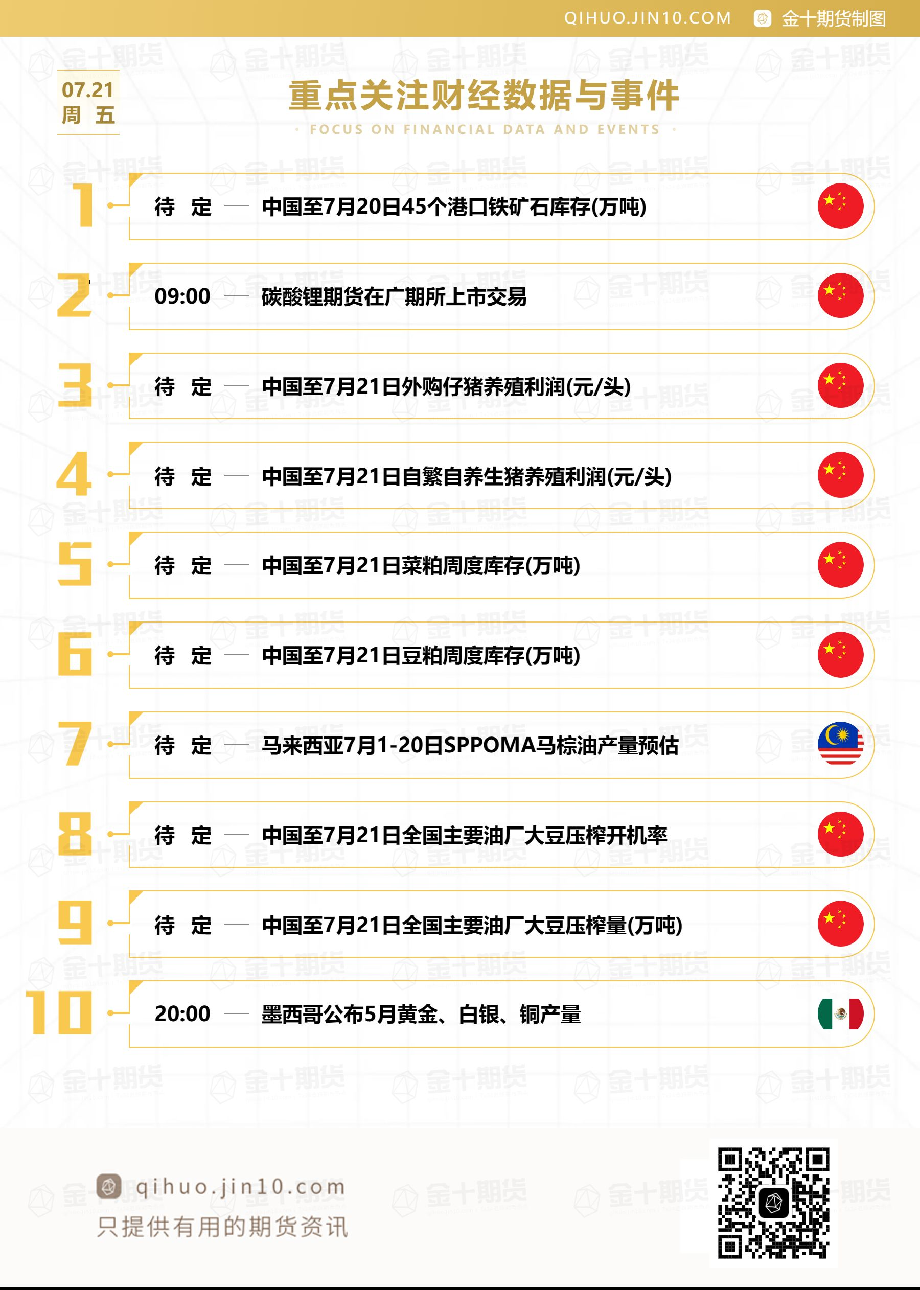 【音频版】2023年7月21日金十期货早餐（周五）