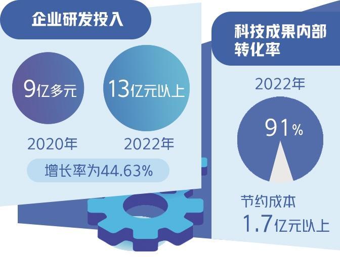 广西路桥集团升级技术架构——形成创新协同整体合力