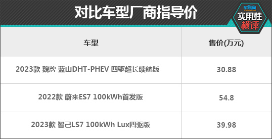 日常实用性测试横评：热门中大型SUV篇