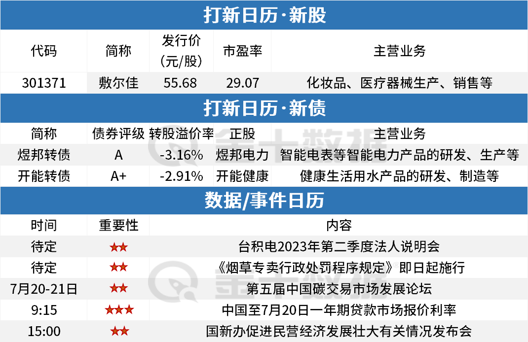 周四A股早餐汇：31条！促进民营经济发展壮大