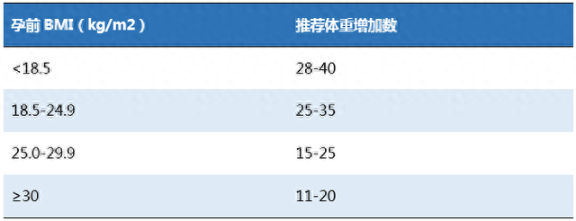 怀孕后不可不知的5大问题