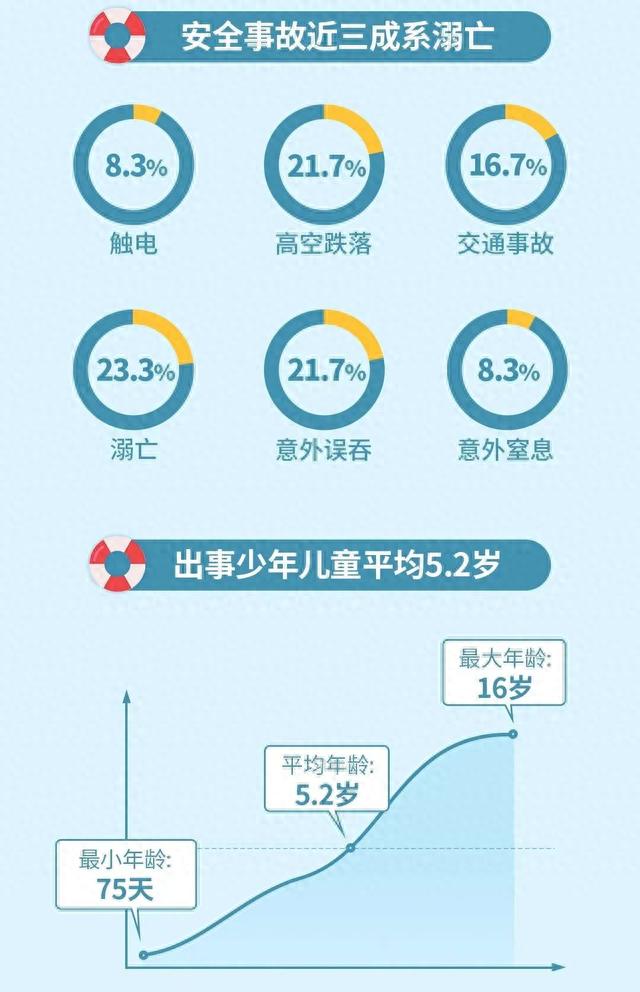 警示！河南2岁女孩骑电动车撞向玻璃导致面部划伤