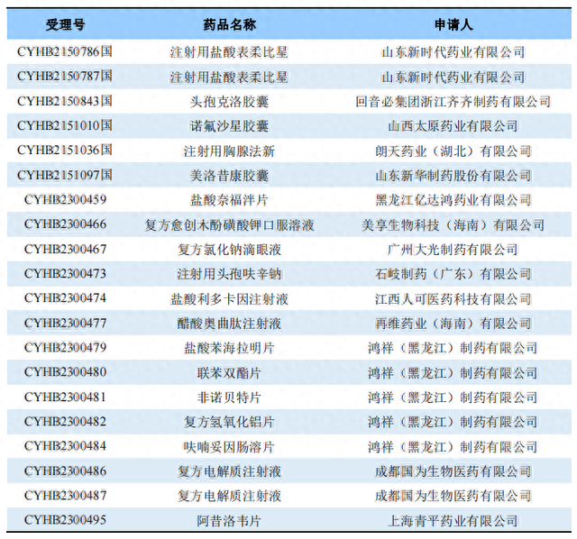 “首仿”争夺战！石药欧意“再下一城”！