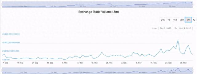 OKEx兑现补偿 用户追问OKT