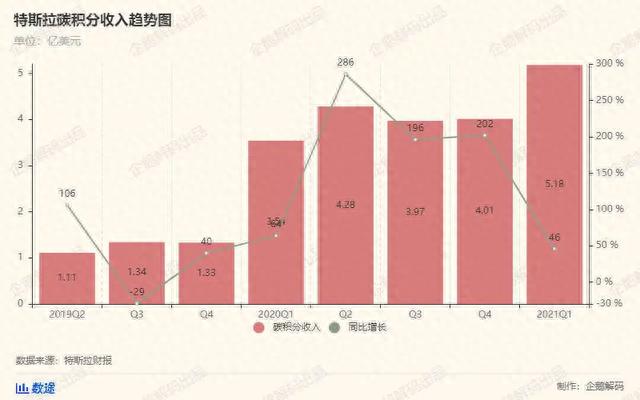 21世纪人类最大泡沫，破灭进入倒计时