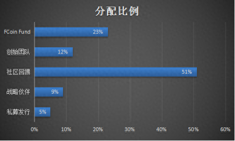 平台币之争：交易所的玩具，一场“伪去中心化”的创新？