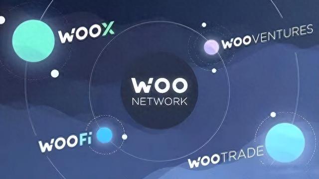 Woo联合机构欧易Web3，开启流动性挖矿激励活动