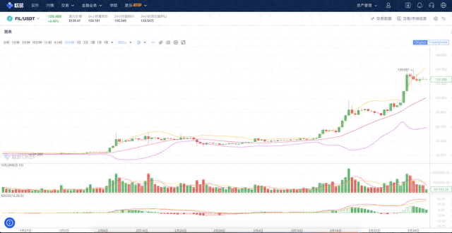 Filecoin主网上线对IPFS带来了什么助力