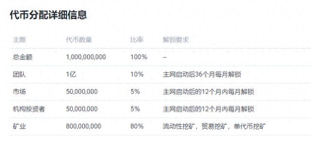 KSwap，OK链的去中心化交易平台简介