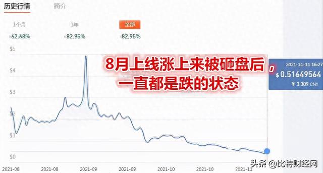 OKex链上的 CHE 不准说“跌”？Bibox一言不合就“风控”？别碰