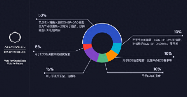 「三言·竞选前线」欧链CEO老狼：专注于技术让我们成就了EOS生态的多项第一