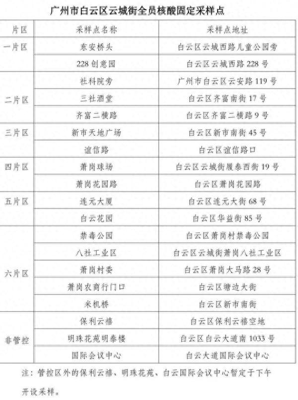 12日广州本土新增20+2，涉及重点场所公布，3月23日至4月10日到过这地请报备