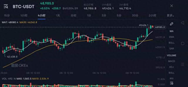 「币圈必读」从OKEx平台币到造富金铲子OKB生态腾飞之势锐不可当