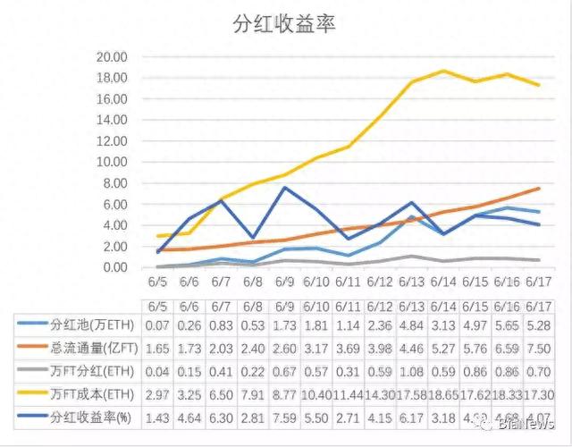 平台币之争：交易所的玩具，一场“伪去中心化”的创新？