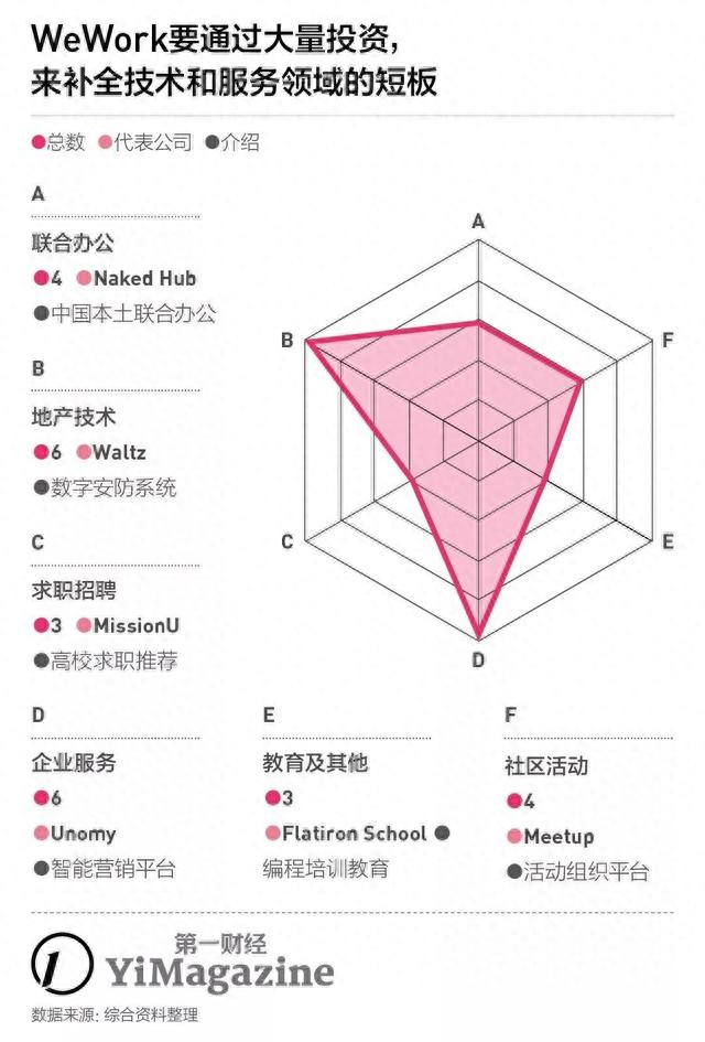 换个CEO就能挽救WeWork暴跌的估值？想简单了