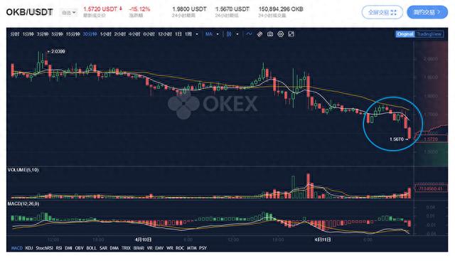 OKEx积木云套路，让IEO实质性宣告死亡！