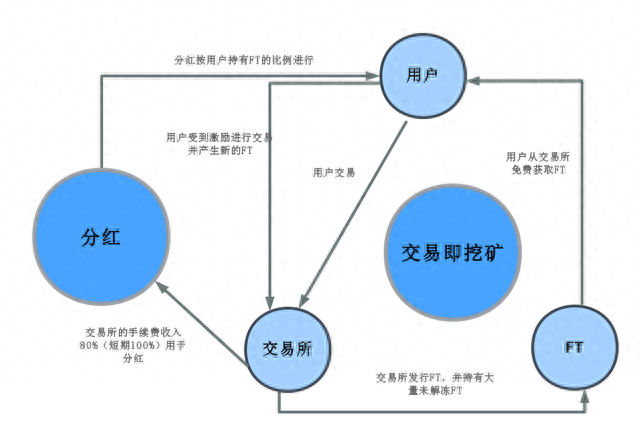 平台币之争：交易所的玩具，一场“伪去中心化”的创新？