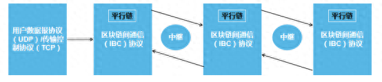 抢占行业制高点，OKEx的OKChain全球首推开源无边界生态系统