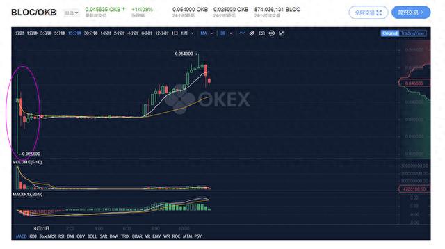 OKEx积木云套路，让IEO实质性宣告死亡！