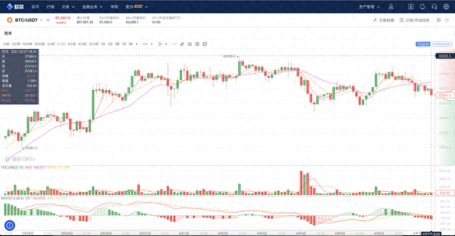 先行者的探索，OKEx交易链如何重新定义链上交易？