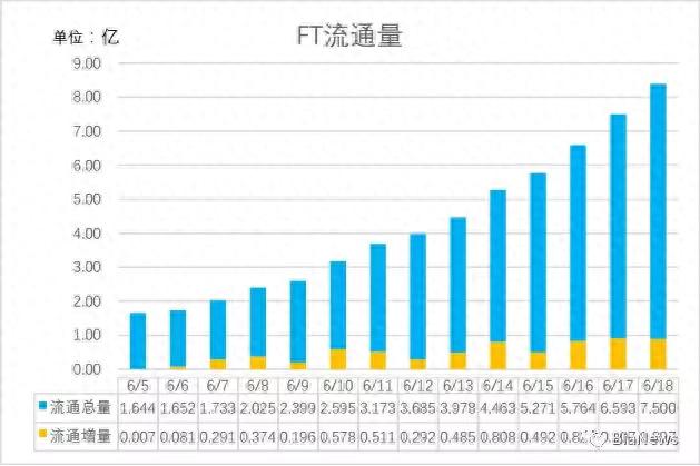 平台币之争：交易所的玩具，一场“伪去中心化”的创新？