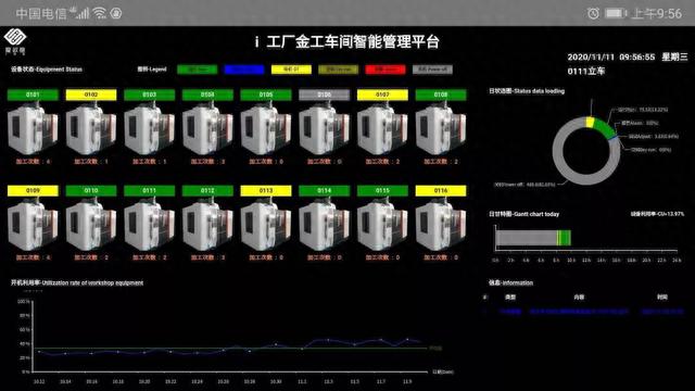 车间看板App升级 支持多看板轮播