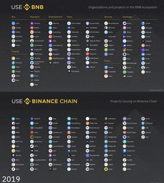 BNB、HT、OKB谁将被淘汰出局？