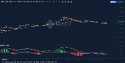 OKEx早报：俄电子投票系统遭攻击，以太坊2.0测试网启动