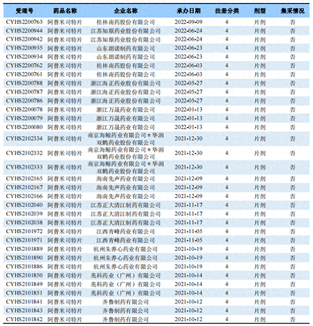 “首仿”争夺战！石药欧意“再下一城”！