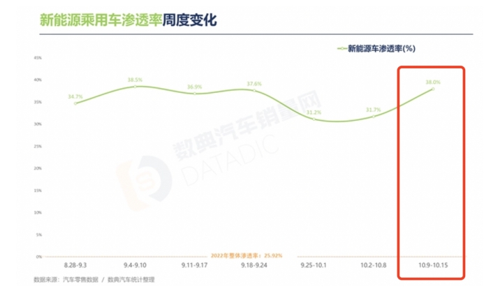 9.98万的蓝电E5来了，10万内燃油SUV迎来“双重暴击”！