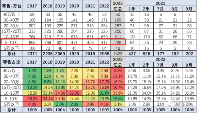 广阔天地才能大有作为，带电的蓝电E5以9.98万要革10万内自主燃油SUV的命了