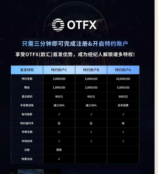 你还在给OTFX欧汇拉人头注册？快看下这篇文章吧