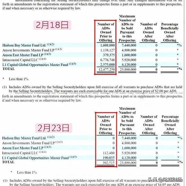 股价回升股东出逃，SOS进军加密货币只是一场套现游戏？