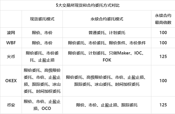 《机锋实验室》：5家交易所APP对比评测