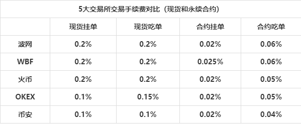 《机锋实验室》：5家交易所APP对比评测