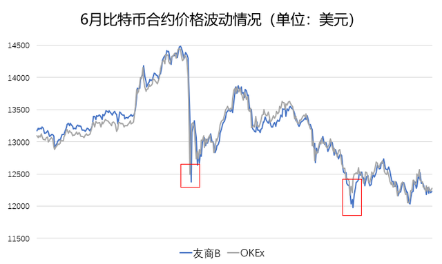 OKEx交易所的五大优势