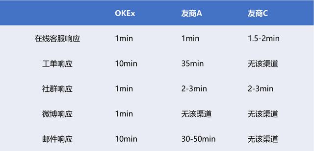 OKEx交易所的五大优势