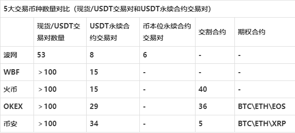 《机锋实验室》：5家交易所APP对比评测