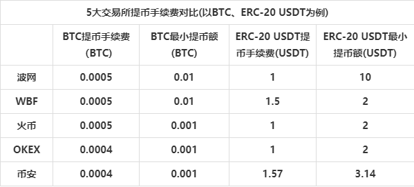 《机锋实验室》：5家交易所APP对比评测